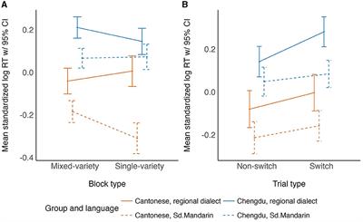 Bidialectal variety switching: the effects of language use and social contexts